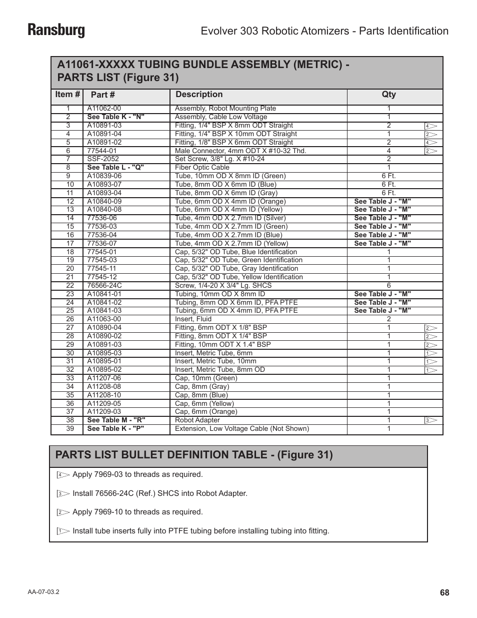Ransburg, Parts list bullet definition table - (figure 31) | Ransburg Evolver 303 Solvent Applicator A11976-XXX User Manual | Page 71 / 85