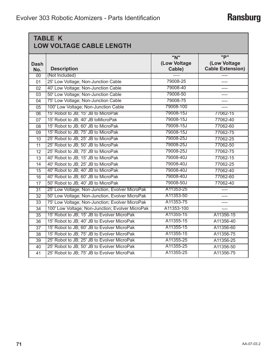 Ransburg, Table k low voltage cable length | Ransburg Evolver 303 Solvent Applicator A11976-XXX User Manual | Page 74 / 85
