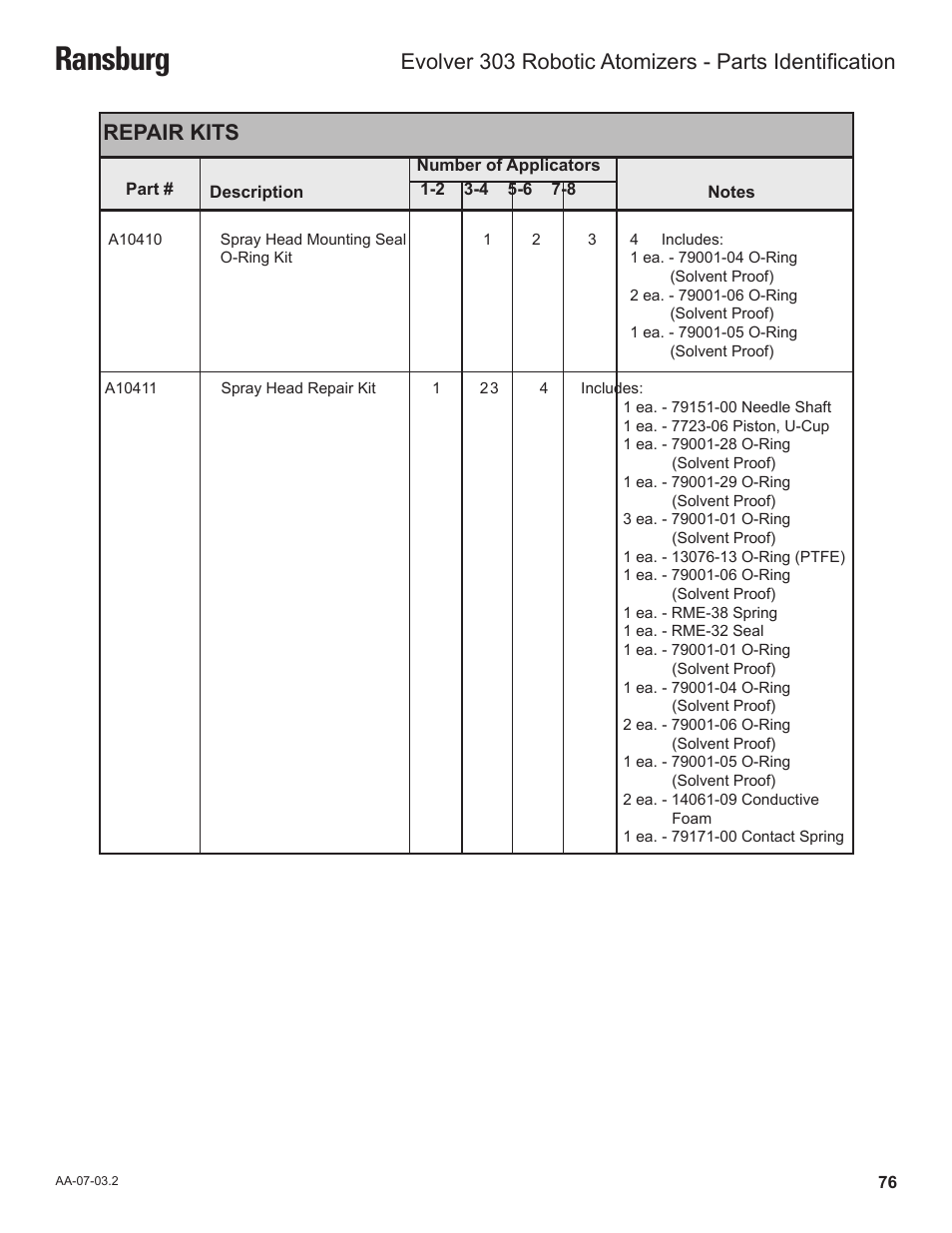 Ransburg, Repair kits | Ransburg Evolver 303 Solvent Applicator A11976-XXX User Manual | Page 79 / 85