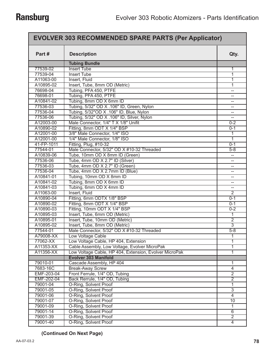 Ransburg | Ransburg Evolver 303 Solvent Applicator A11976-XXX User Manual | Page 81 / 85