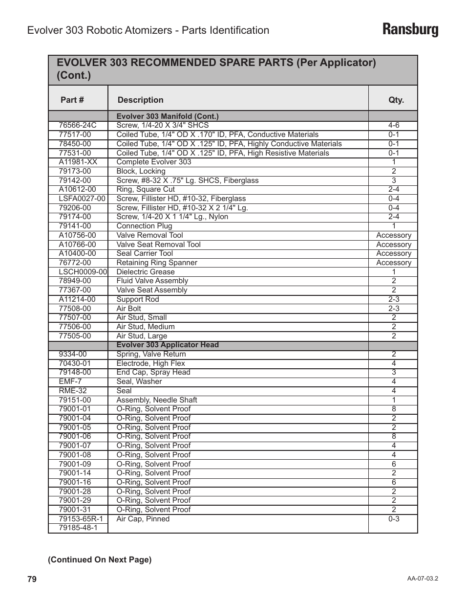 Ransburg | Ransburg Evolver 303 Solvent Applicator A11976-XXX User Manual | Page 82 / 85