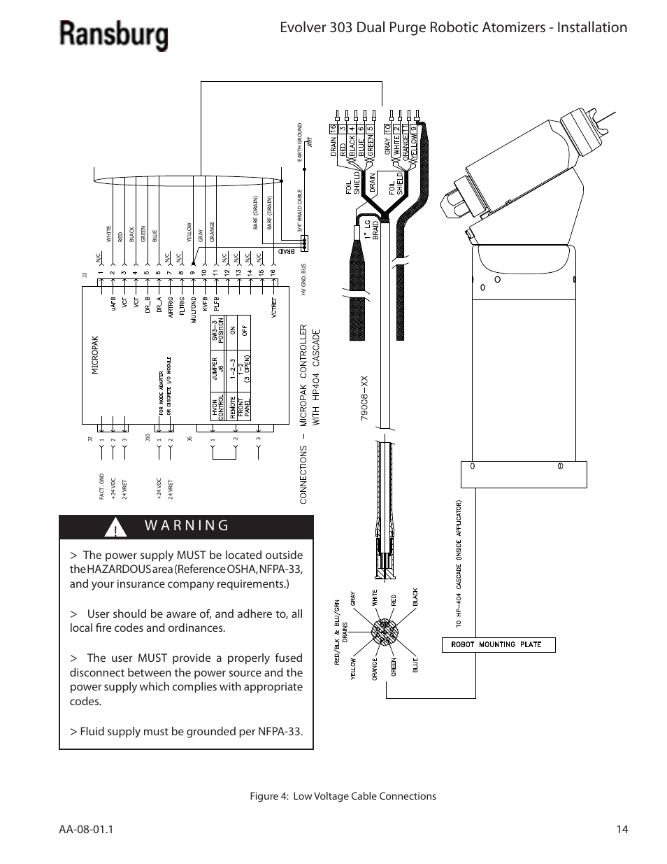 Fluid supply must be grounded per nfpa-33, Figure 4: low voltage cable connections | Ransburg Evolver 303 Dual Purge Solvent Robotic Applicator A12374-XXX User Manual | Page 19 / 86