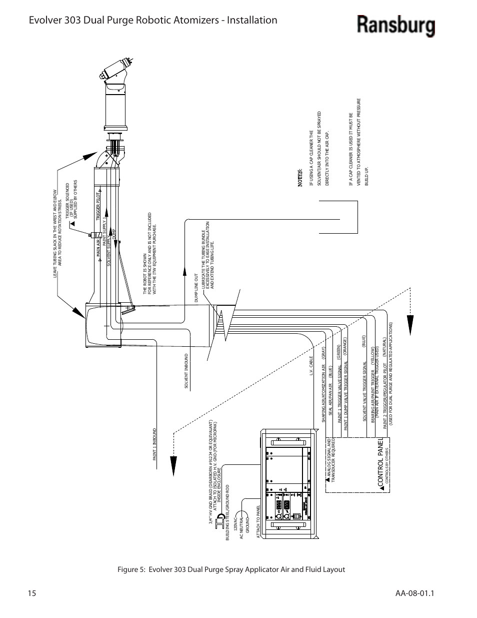 Co ntro l panel | Ransburg Evolver 303 Dual Purge Solvent Robotic Applicator A12374-XXX User Manual | Page 20 / 86