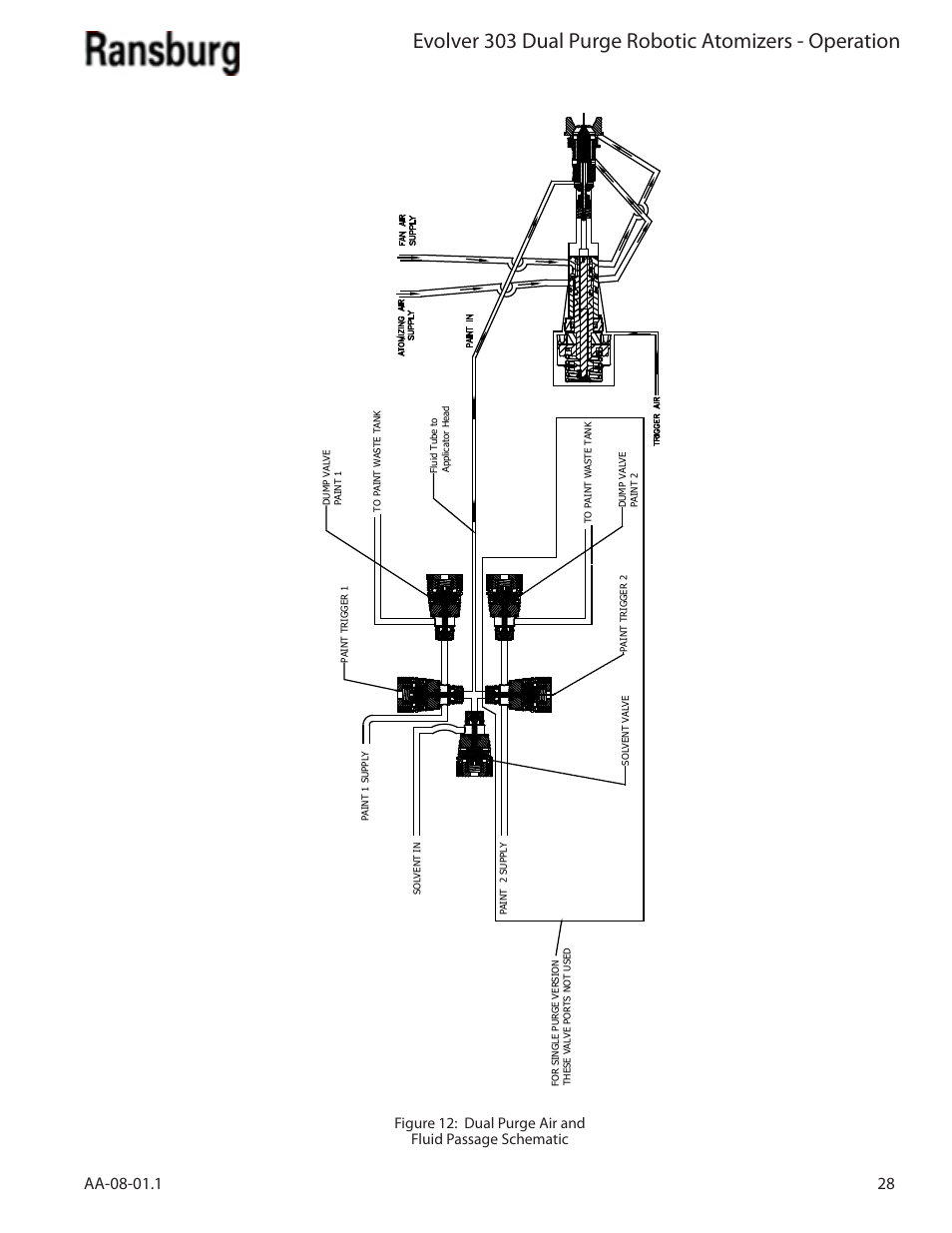 Ransburg Evolver 303 Dual Purge Solvent Robotic Applicator A12374-XXX User Manual | Page 33 / 86