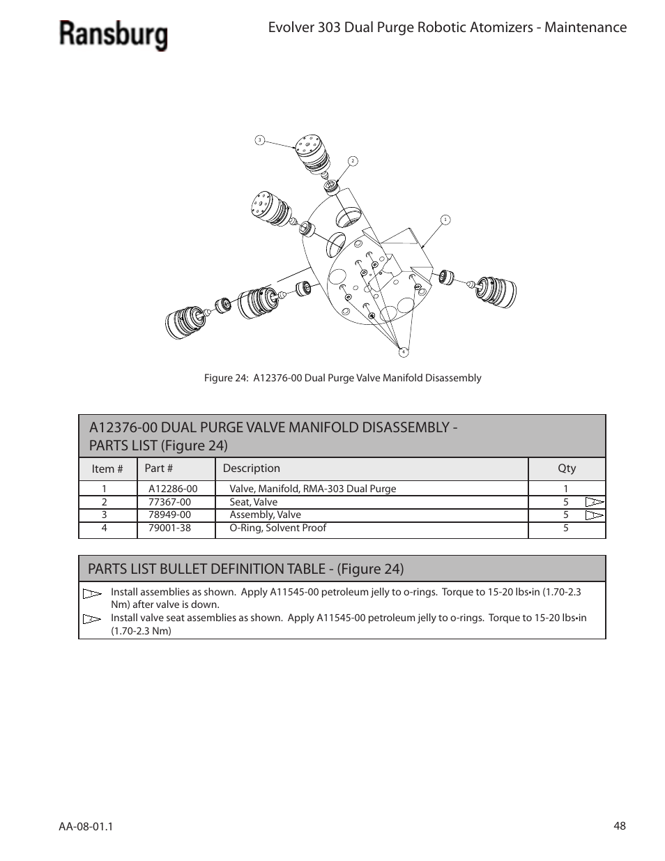 Parts list bullet definition table - (figure 24) | Ransburg Evolver 303 Dual Purge Solvent Robotic Applicator A12374-XXX User Manual | Page 53 / 86