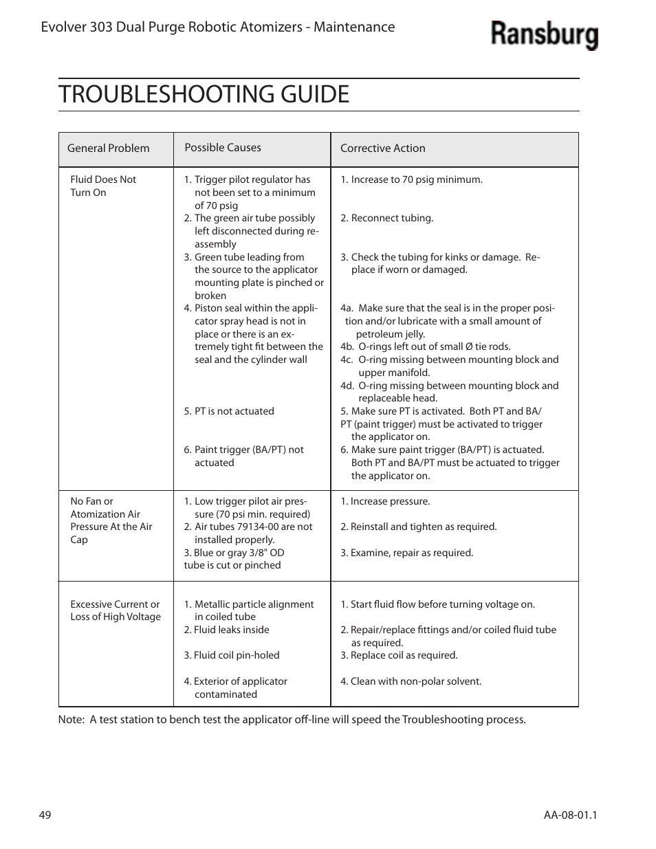 Troubleshooting guide | Ransburg Evolver 303 Dual Purge Solvent Robotic Applicator A12374-XXX User Manual | Page 54 / 86
