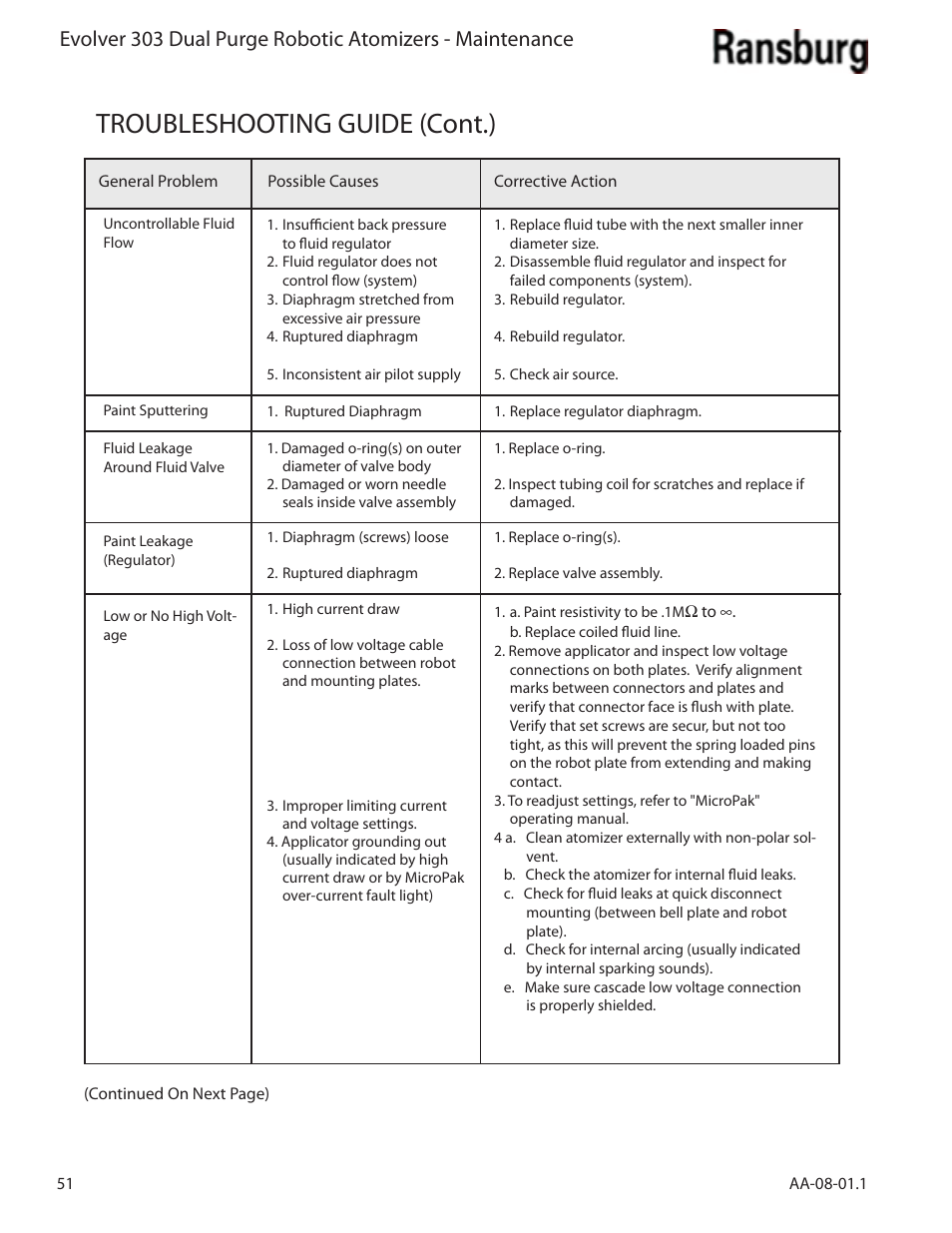 Troubleshooting guide (cont.) | Ransburg Evolver 303 Dual Purge Solvent Robotic Applicator A12374-XXX User Manual | Page 56 / 86