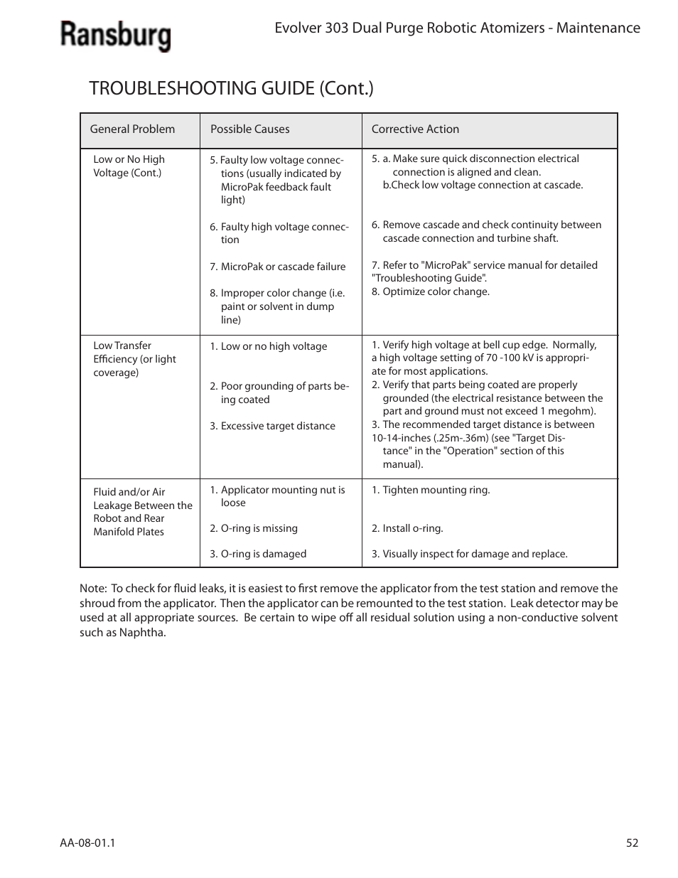 Troubleshooting guide (cont.) | Ransburg Evolver 303 Dual Purge Solvent Robotic Applicator A12374-XXX User Manual | Page 57 / 86