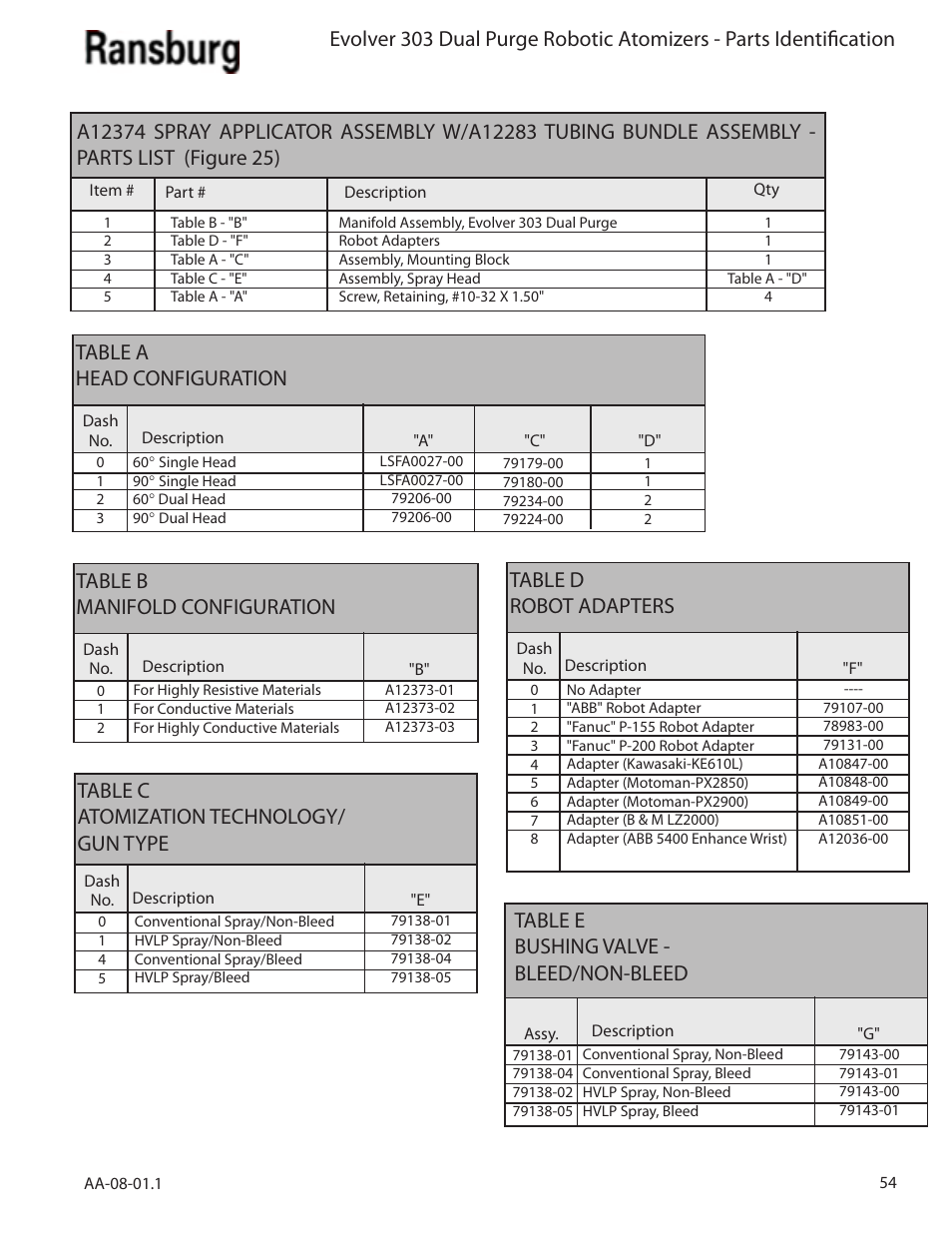 Table a head configuration, Table b manifold configuration, Table c atomization technology/ gun type | Table d robot adapters, Table e bushing valve - bleed/non-bleed | Ransburg Evolver 303 Dual Purge Solvent Robotic Applicator A12374-XXX User Manual | Page 59 / 86