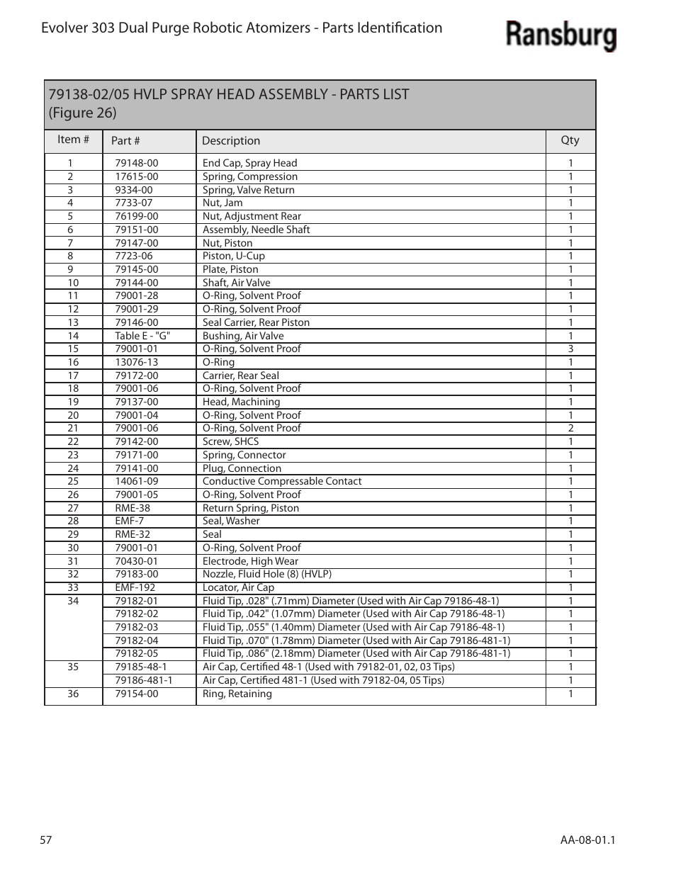 Ransburg Evolver 303 Dual Purge Solvent Robotic Applicator A12374-XXX User Manual | Page 62 / 86