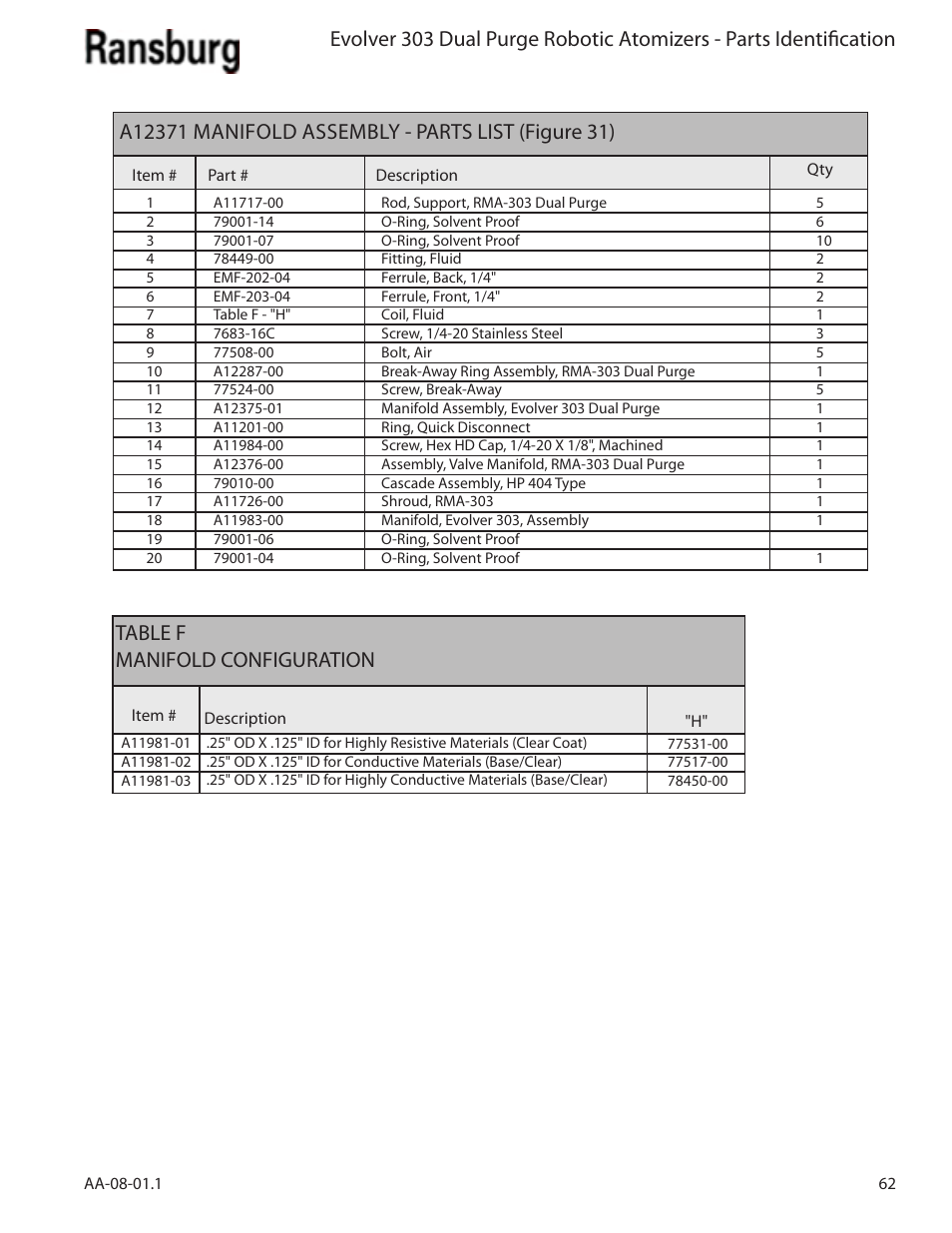 Table f manifold configuration | Ransburg Evolver 303 Dual Purge Solvent Robotic Applicator A12374-XXX User Manual | Page 67 / 86