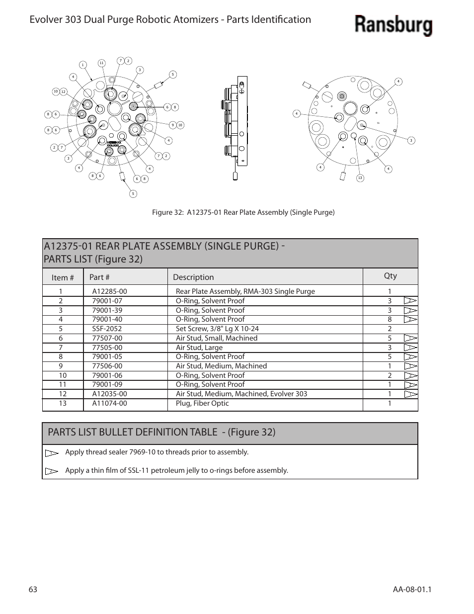 Parts list bullet definition table - (figure 32), Item, Part # description qty | Ransburg Evolver 303 Dual Purge Solvent Robotic Applicator A12374-XXX User Manual | Page 68 / 86