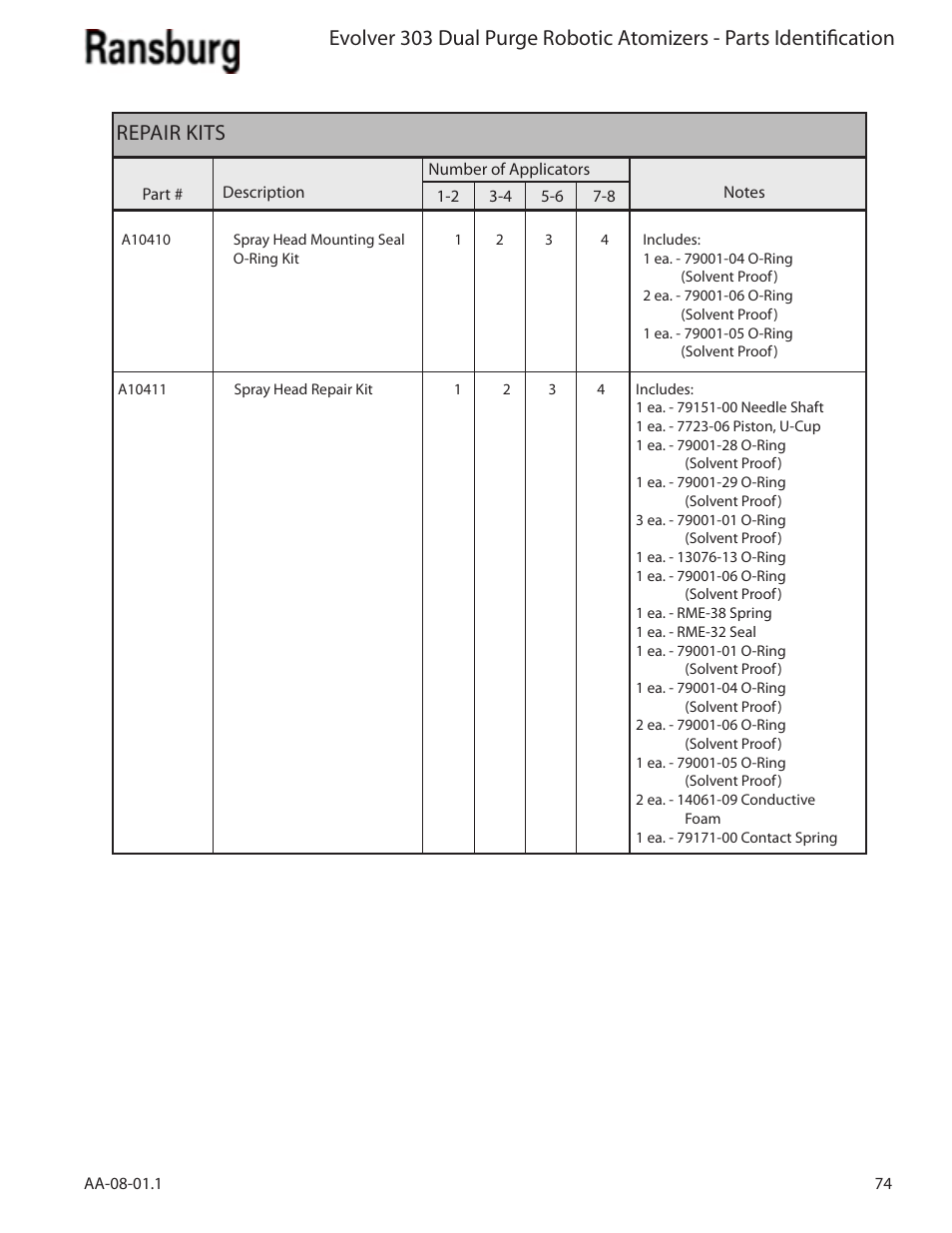 Repair kits | Ransburg Evolver 303 Dual Purge Solvent Robotic Applicator A12374-XXX User Manual | Page 79 / 86
