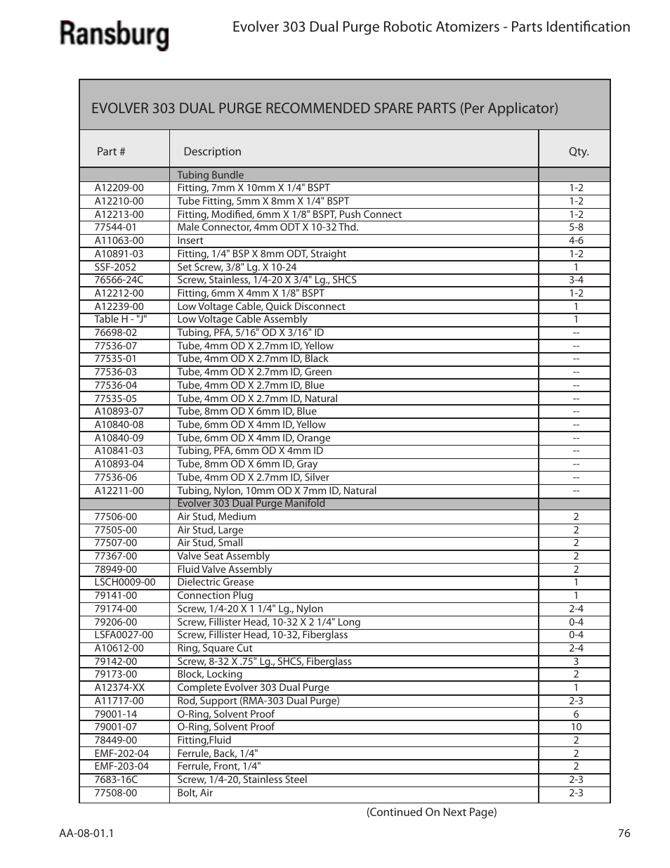 Ransburg Evolver 303 Dual Purge Solvent Robotic Applicator A12374-XXX User Manual | Page 81 / 86