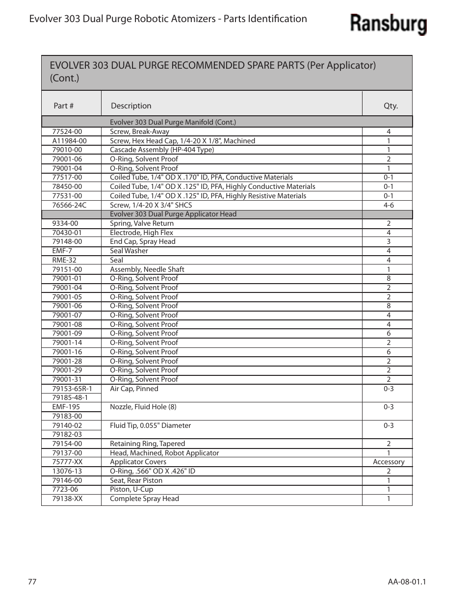 Ransburg Evolver 303 Dual Purge Solvent Robotic Applicator A12374-XXX User Manual | Page 82 / 86