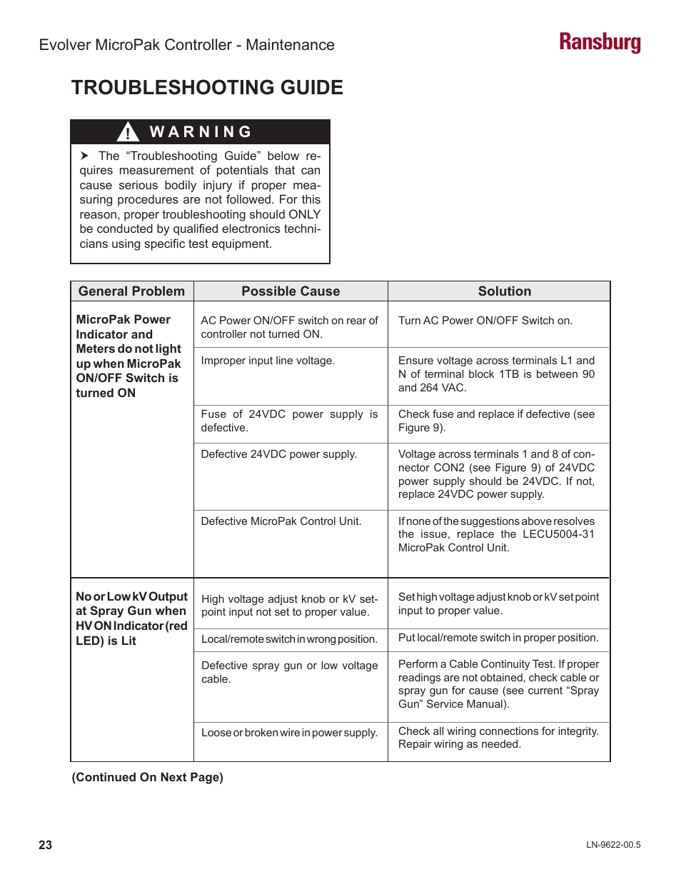 Ransburg, Troubleshooting guide, Evolver micropak controller - maintenance | Ransburg Evolver MicroPak Controller A10406 User Manual | Page 26 / 37