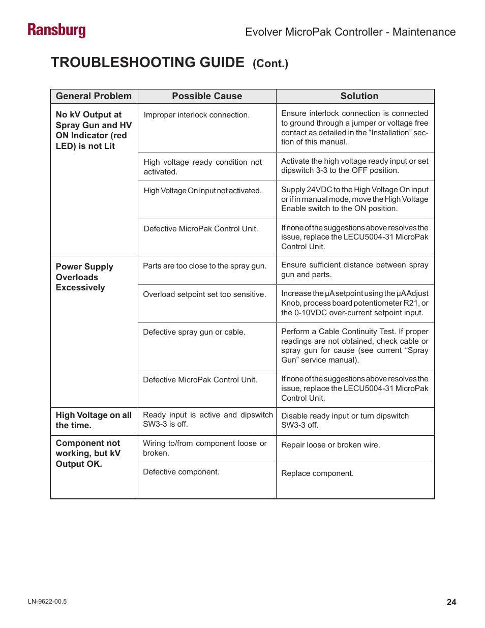 Ransburg, Troubleshooting guide, Cont.) | Evolver micropak controller - maintenance | Ransburg Evolver MicroPak Controller A10406 User Manual | Page 27 / 37