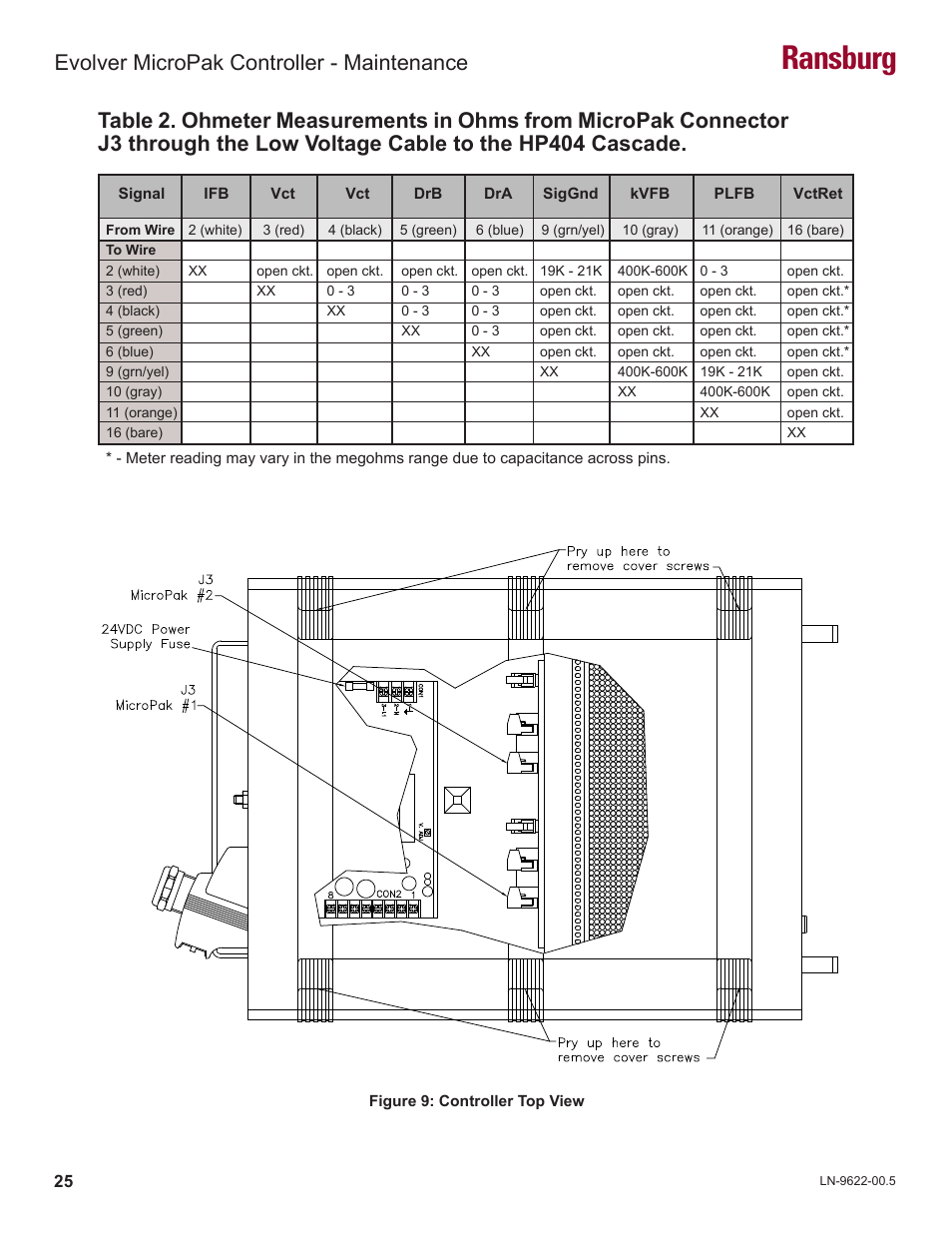 Ransburg, Evolver micropak controller - maintenance | Ransburg Evolver MicroPak Controller A10406 User Manual | Page 28 / 37