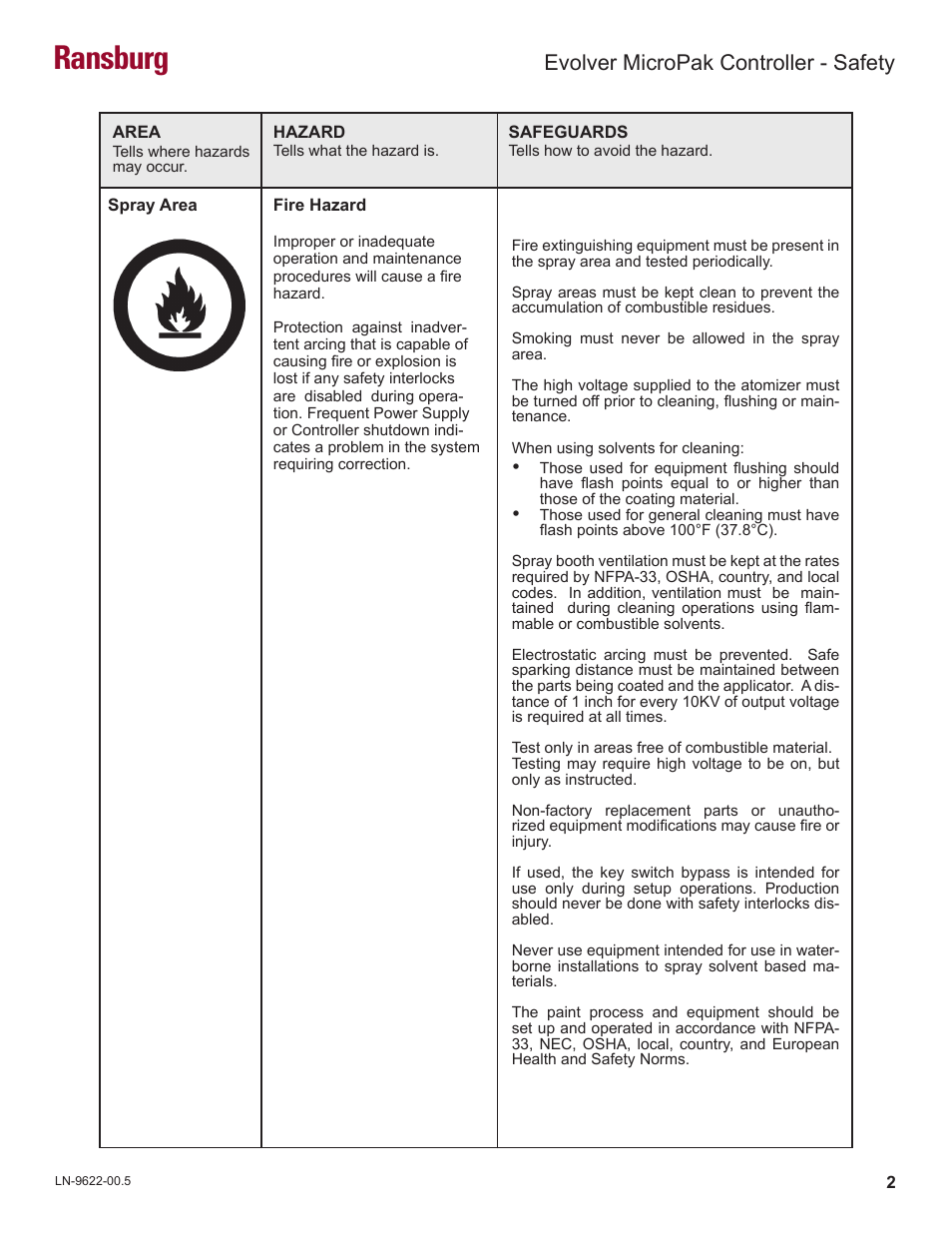 Ransburg, Evolver micropak controller - safety | Ransburg Evolver MicroPak Controller A10406 User Manual | Page 5 / 37