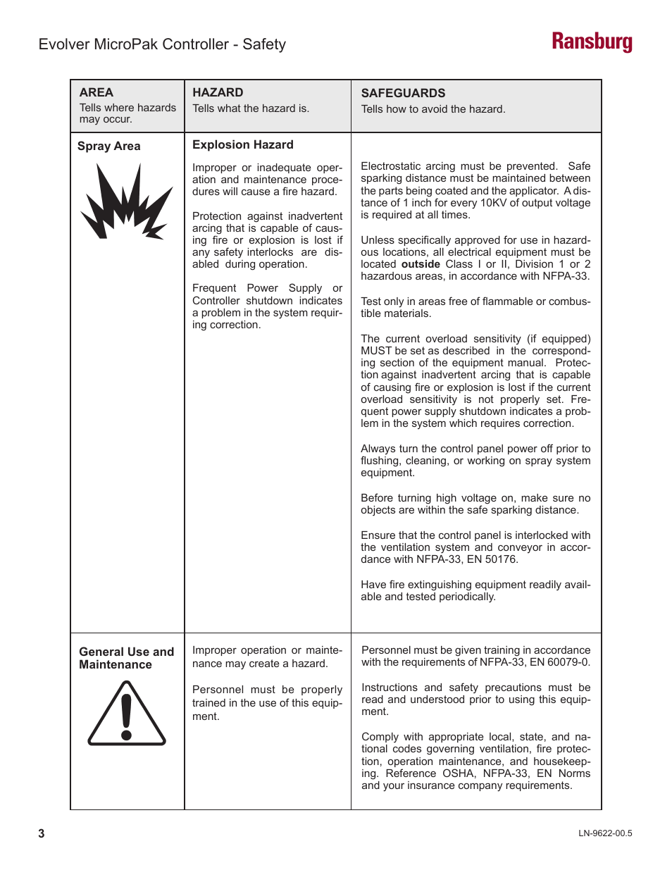 Ransburg, Evolver micropak controller - safety | Ransburg Evolver MicroPak Controller A10406 User Manual | Page 6 / 37