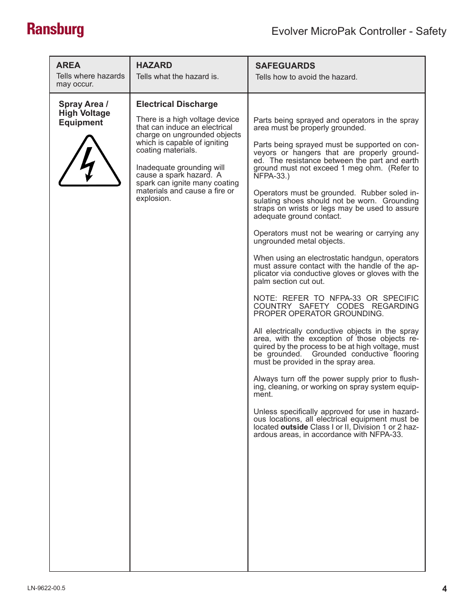 Ransburg, Evolver micropak controller - safety | Ransburg Evolver MicroPak Controller A10406 User Manual | Page 7 / 37