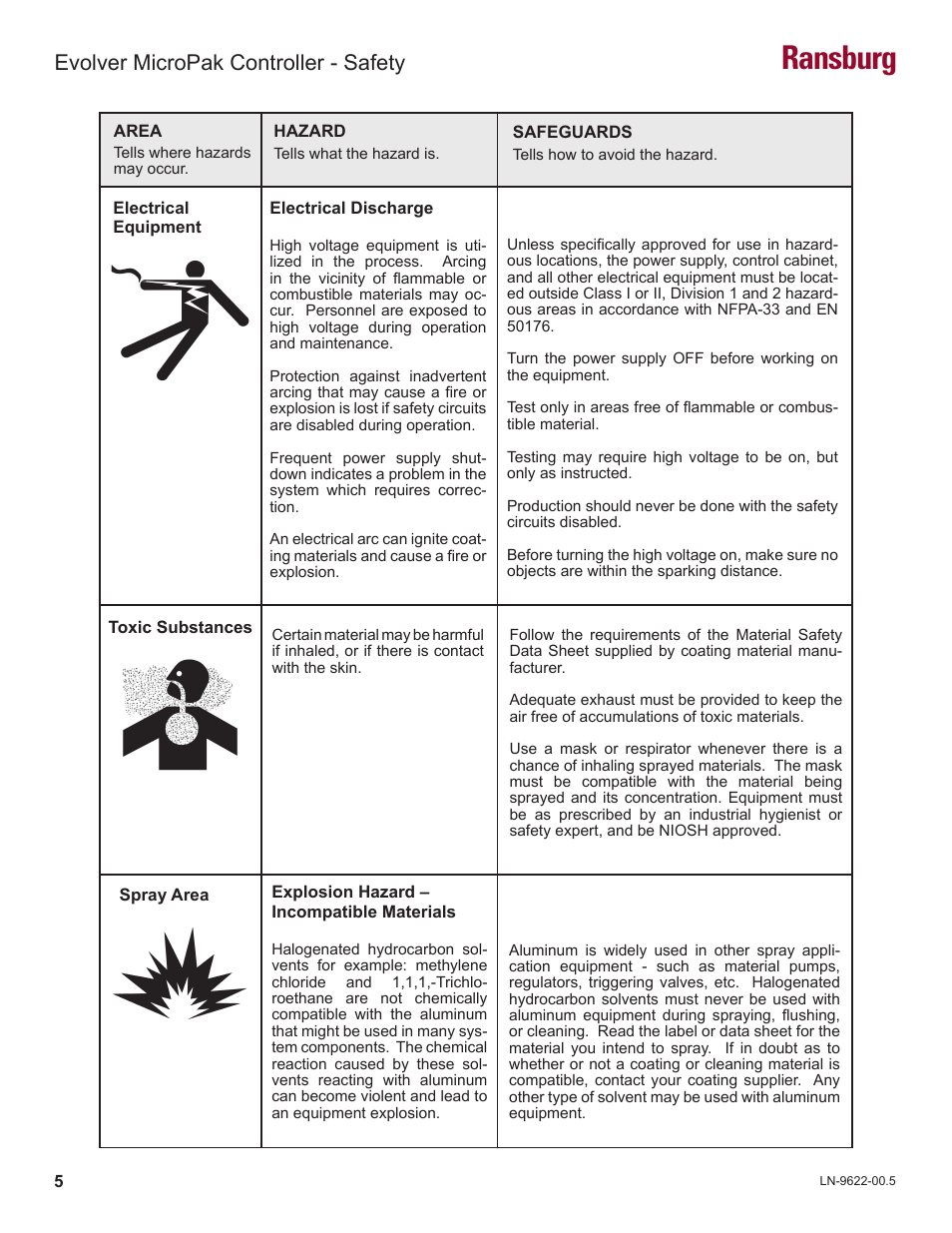 Ransburg, Evolver micropak controller - safety | Ransburg Evolver MicroPak Controller A10406 User Manual | Page 8 / 37