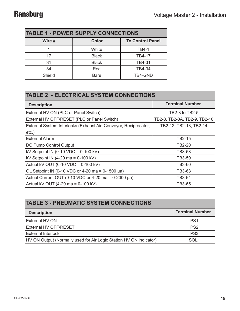 Ransburg | Ransburg Voltage Master 2 78789_LEPS5001 User Manual | Page 22 / 51