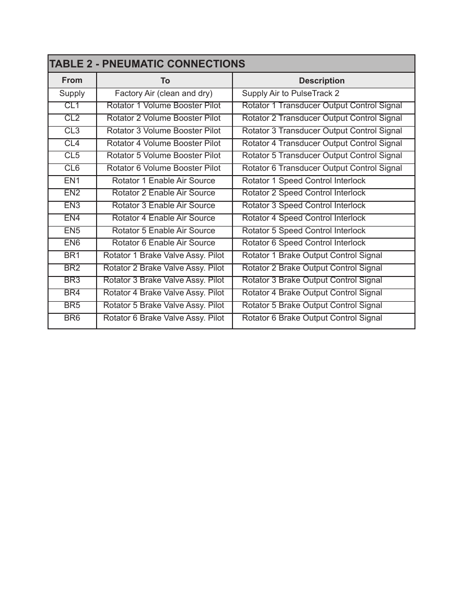 Table 2 - pneumatic connections | Ransburg PulseTrack2 A11515-XXXXX User Manual | Page 19 / 58
