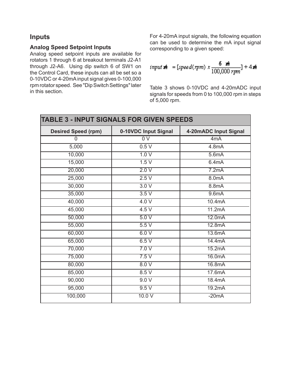 Table 3 - input signals for given speeds, Inputs | Ransburg PulseTrack2 A11515-XXXXX User Manual | Page 24 / 58