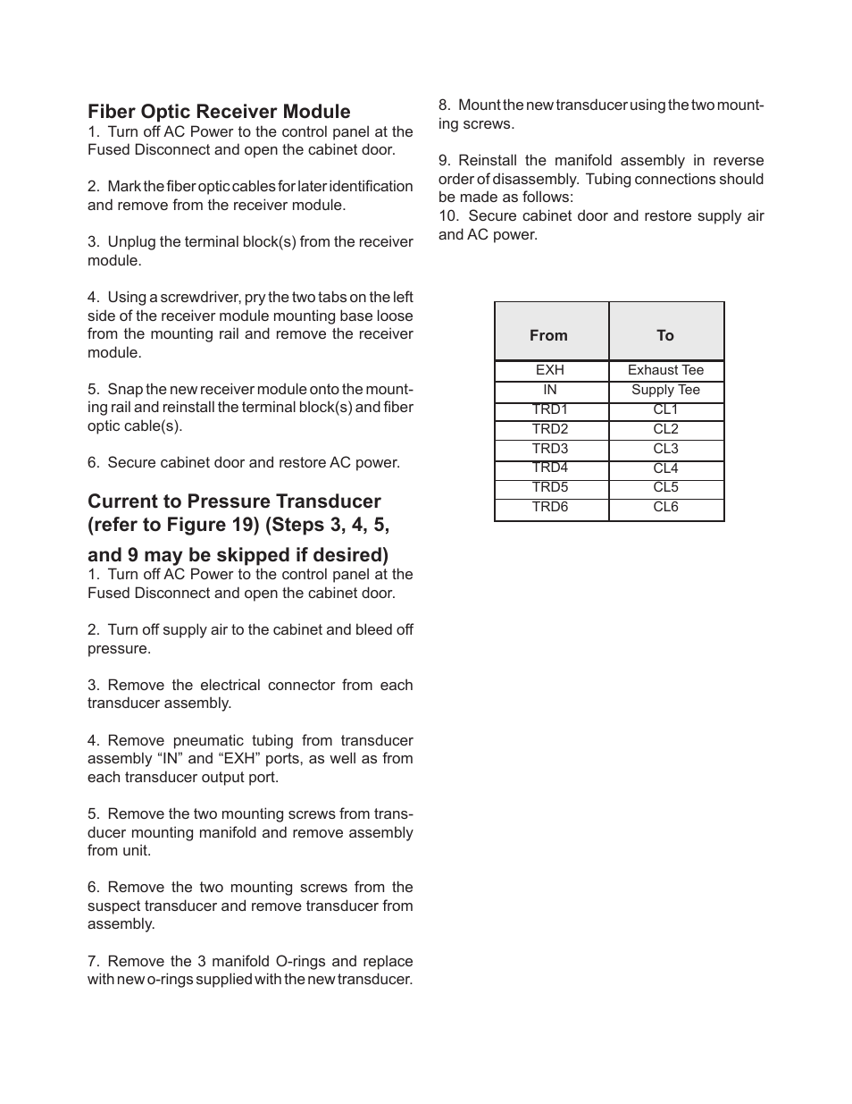 Fiber optic receiver module | Ransburg PulseTrack2 A11515-XXXXX User Manual | Page 40 / 58