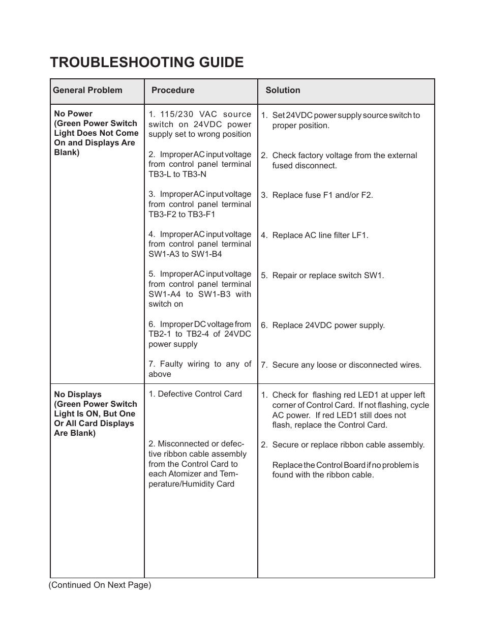 Troubleshooting guide | Ransburg PulseTrack2 A11515-XXXXX User Manual | Page 44 / 58
