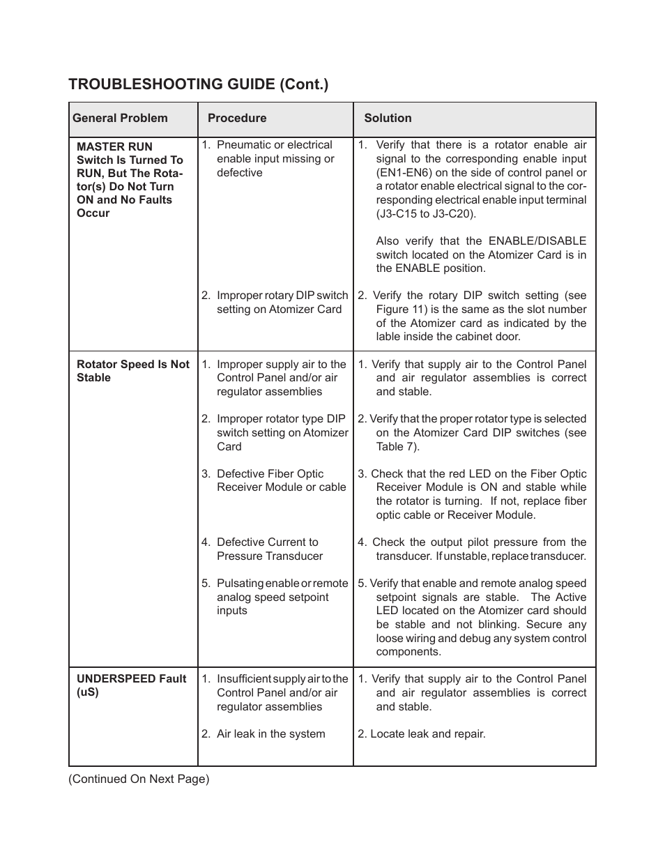 Troubleshooting guide (cont.) | Ransburg PulseTrack2 A11515-XXXXX User Manual | Page 45 / 58