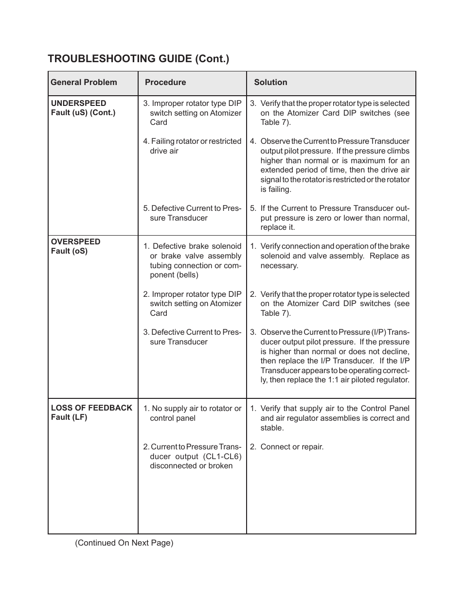Troubleshooting guide (cont.) | Ransburg PulseTrack2 A11515-XXXXX User Manual | Page 46 / 58