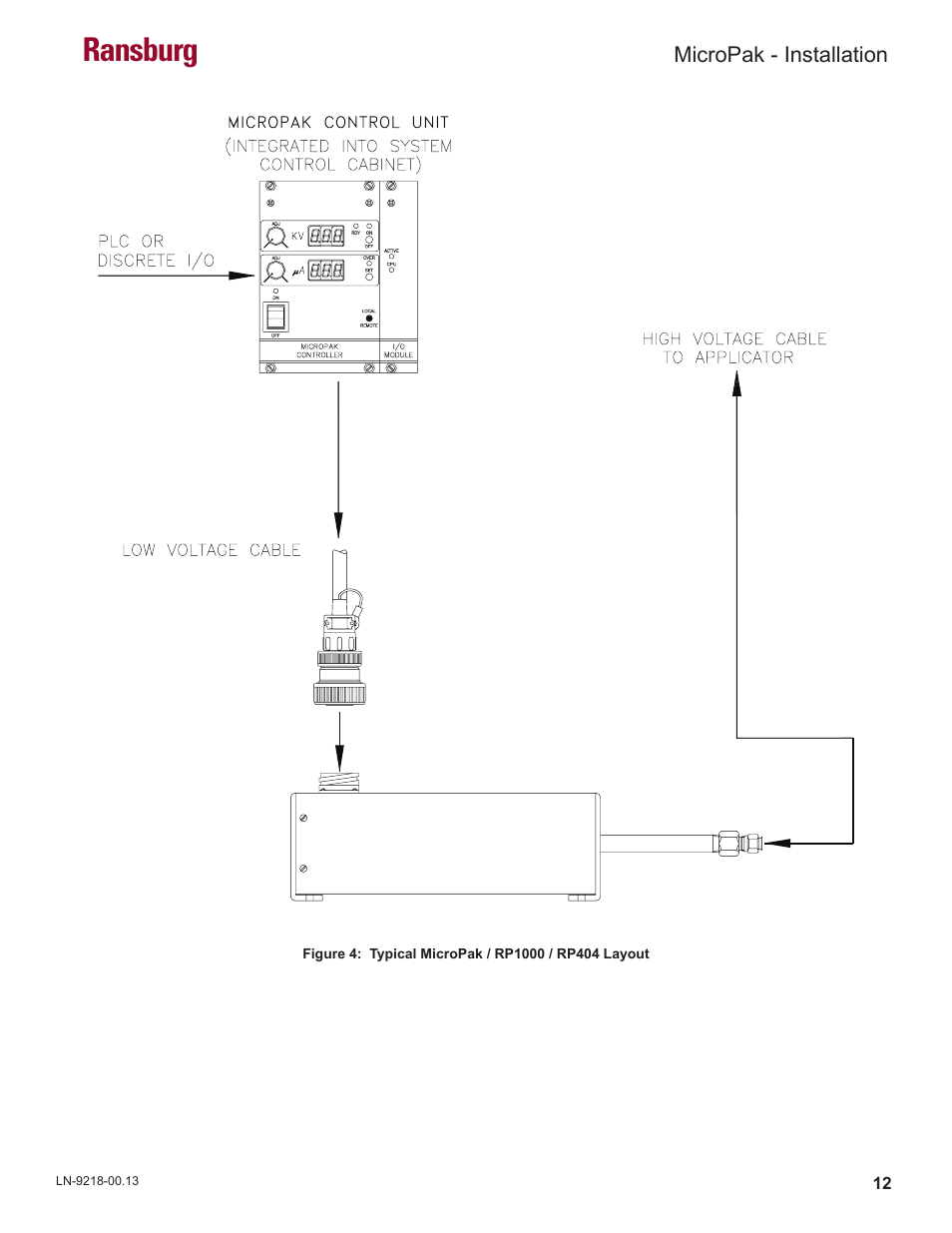 Ransburg | Ransburg MicroPak LECU5004 User Manual | Page 15 / 39