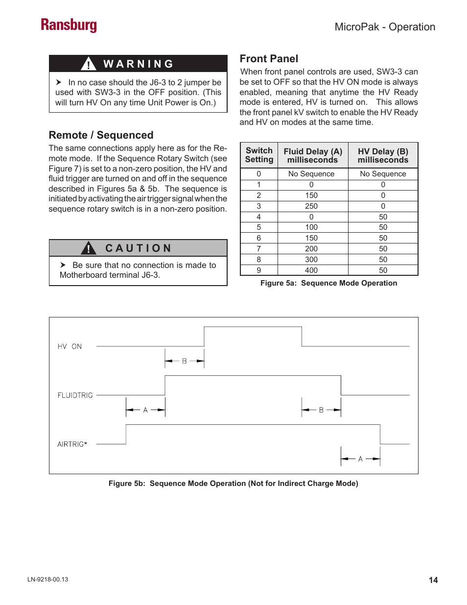 Ransburg, Micropak - operation, Remote / sequenced | Front panel | Ransburg MicroPak LECU5004 User Manual | Page 17 / 39