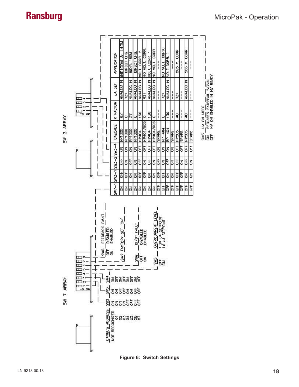 Ransburg | Ransburg MicroPak LECU5004 User Manual | Page 21 / 39