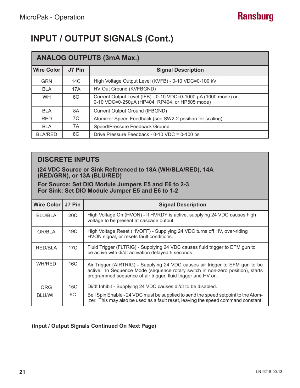 Ransburg, Input / output signals (cont.), Micropak - operation | Discrete inputs, Analog outputs (3ma max.) | Ransburg MicroPak LECU5004 User Manual | Page 24 / 39