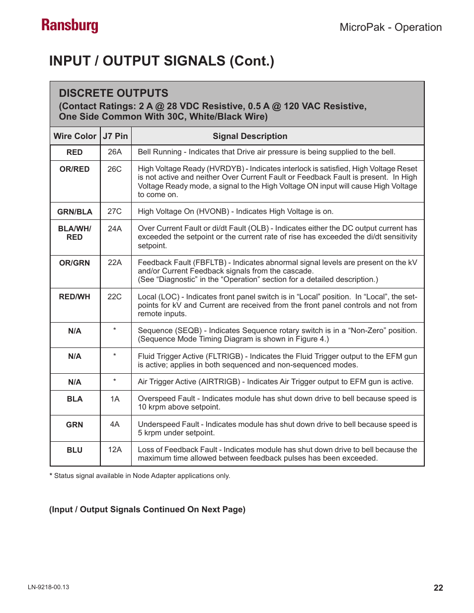 Ransburg, Input / output signals (cont.), Micropak - operation | Discrete outputs | Ransburg MicroPak LECU5004 User Manual | Page 25 / 39