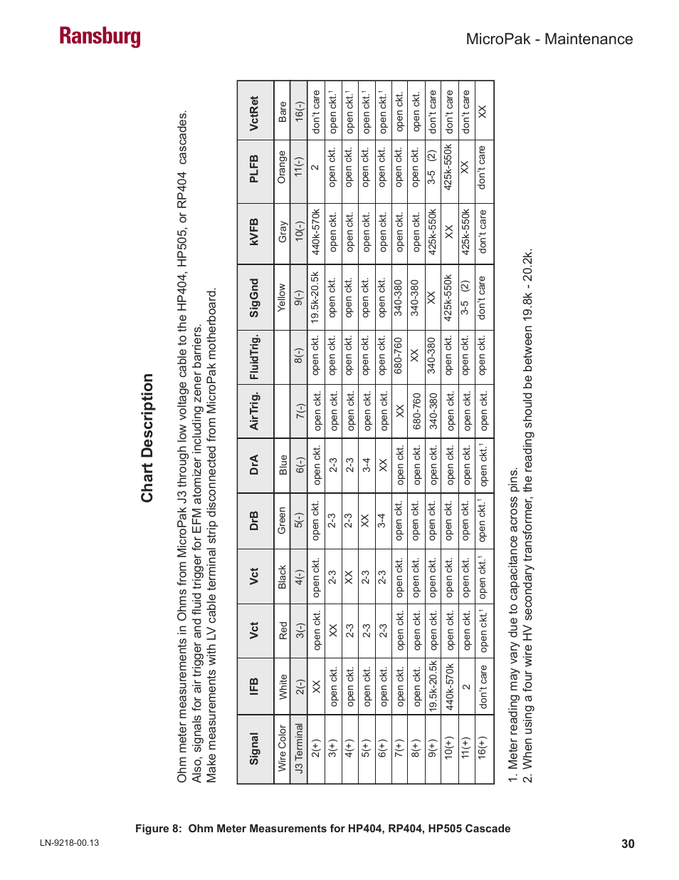 Ransburg, Micropak - maintenance, Chart description | Ransburg MicroPak LECU5004 User Manual | Page 33 / 39
