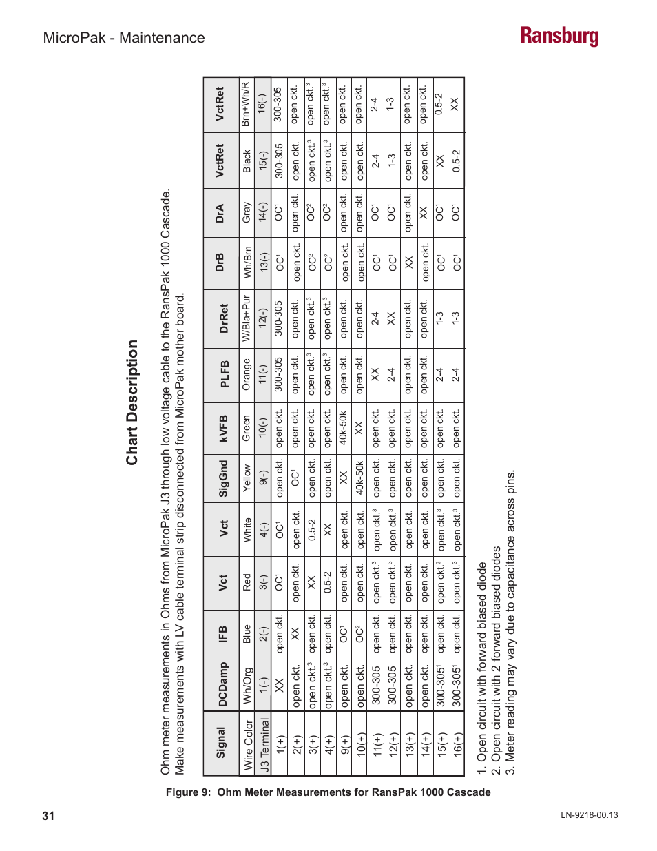 Ransburg, Micropak - maintenance, Chart description | Ransburg MicroPak LECU5004 User Manual | Page 34 / 39