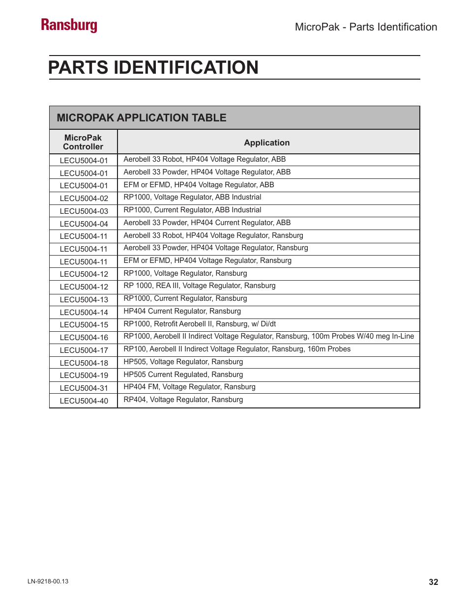 Parts identification, Ransburg | Ransburg MicroPak LECU5004 User Manual | Page 35 / 39