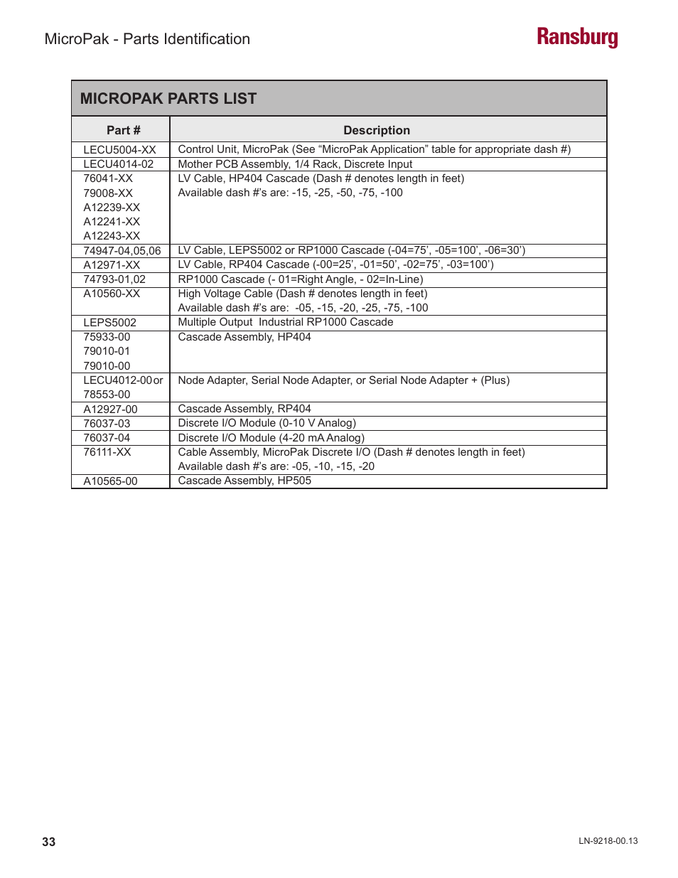 Ransburg, Micropak - parts identification, Micropak parts list | Ransburg MicroPak LECU5004 User Manual | Page 36 / 39