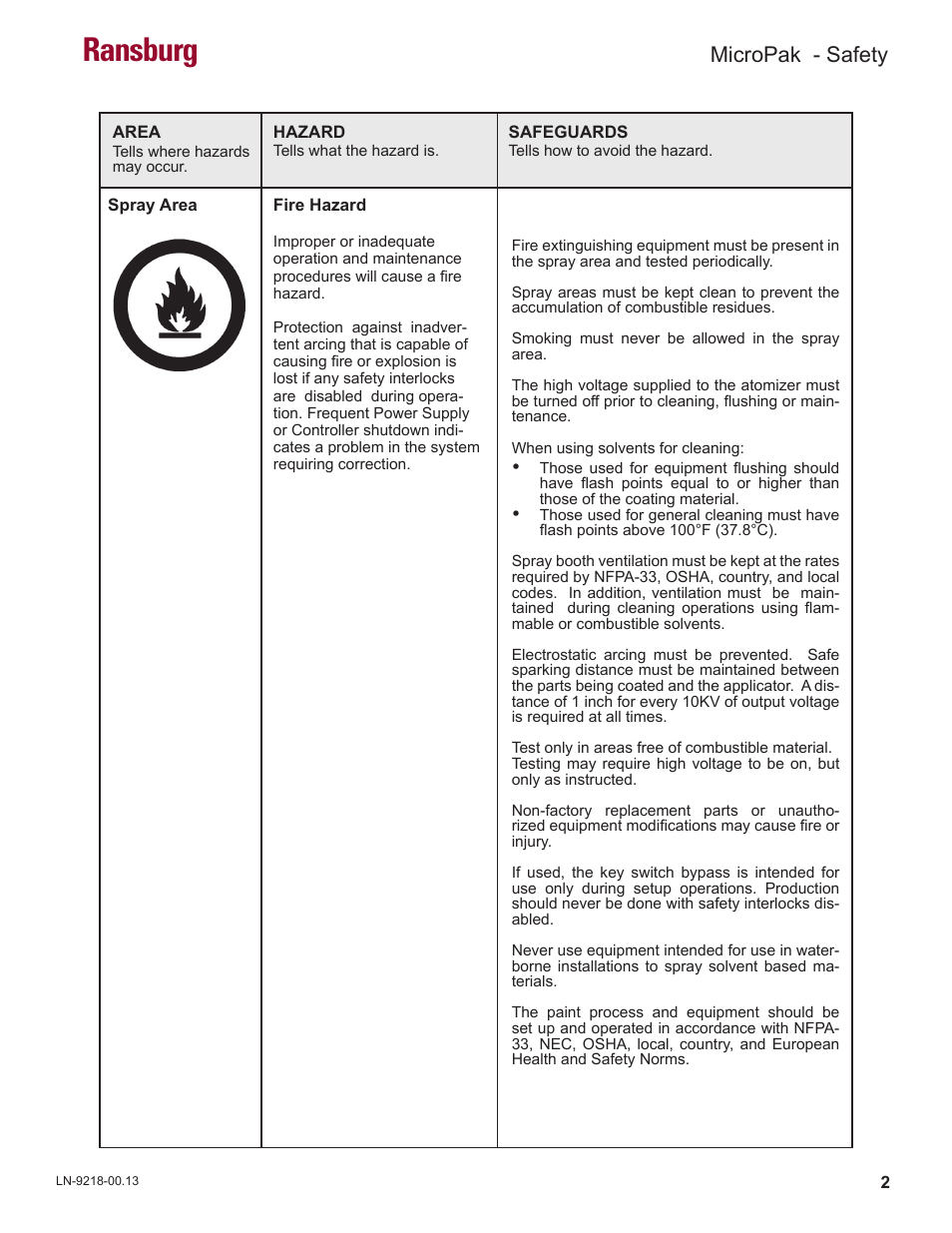 Ransburg, Micropak - safety | Ransburg MicroPak LECU5004 User Manual | Page 5 / 39