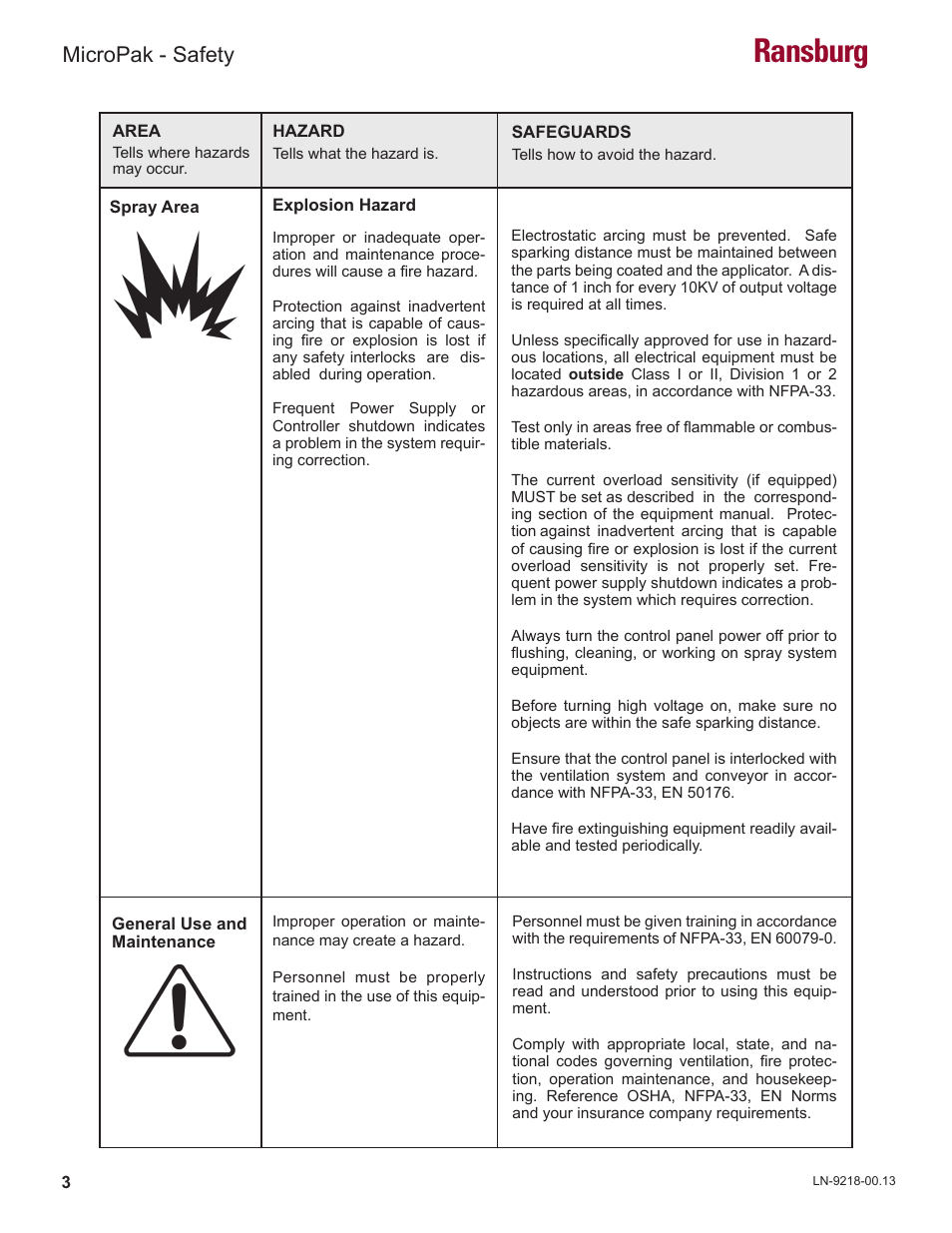 Ransburg, Micropak - safety | Ransburg MicroPak LECU5004 User Manual | Page 6 / 39