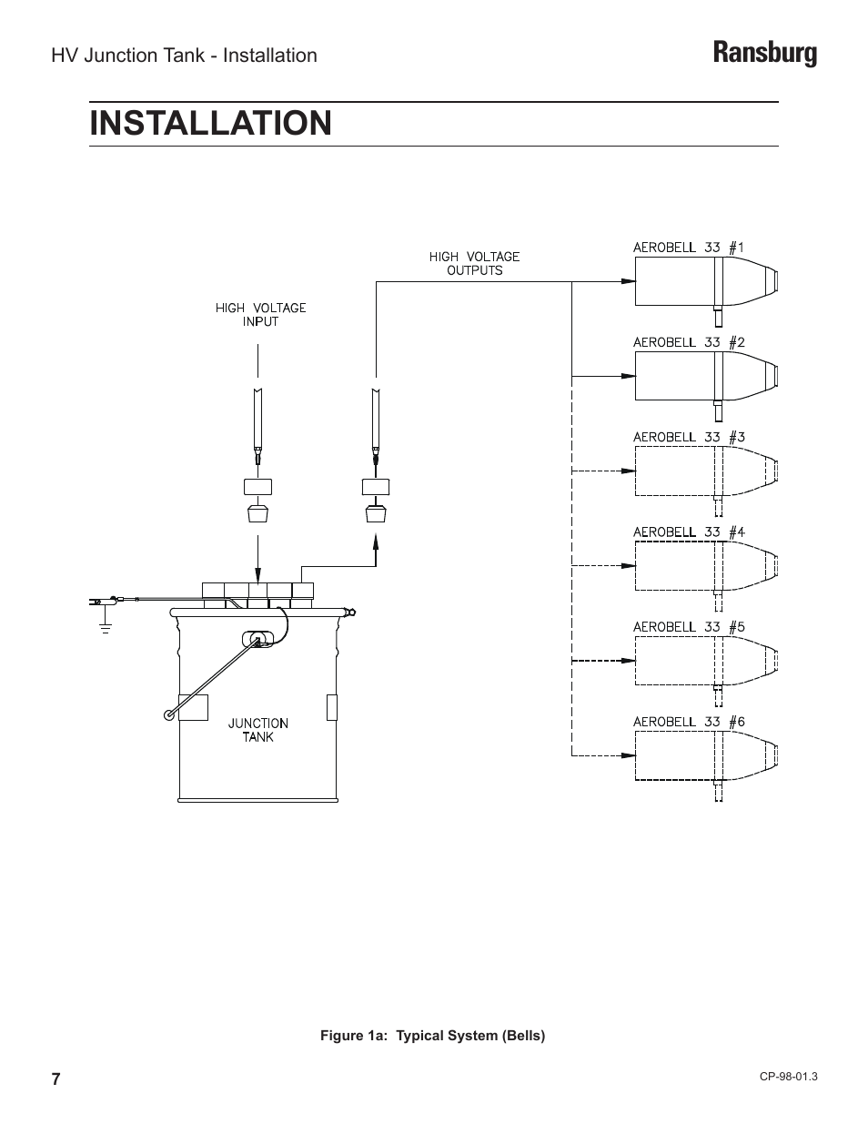 Installation, Ransburg | Ransburg HV Junctin Tank LEPS5000 User Manual | Page 10 / 26