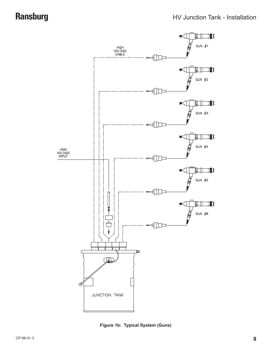Ransburg | Ransburg HV Junctin Tank LEPS5000 User Manual | Page 11 / 26