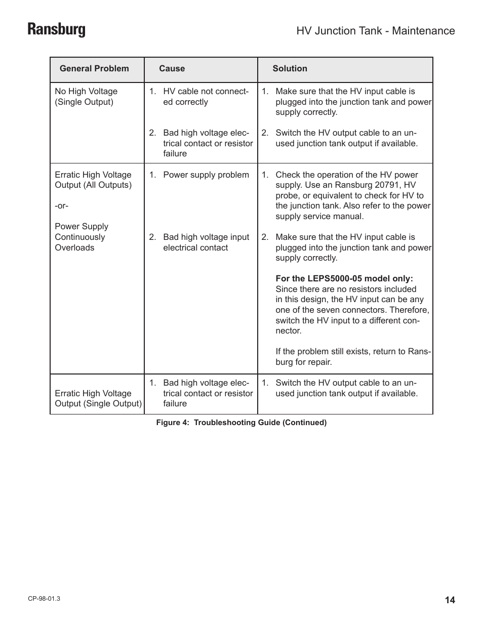 Ransburg, Hv junction tank - maintenance | Ransburg HV Junctin Tank LEPS5000 User Manual | Page 17 / 26