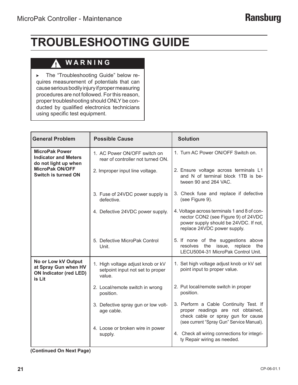 Troubleshooting guide, Ransburg, Micropak controller - maintenance | Ransburg MicroPak Controller A11789 User Manual | Page 23 / 34