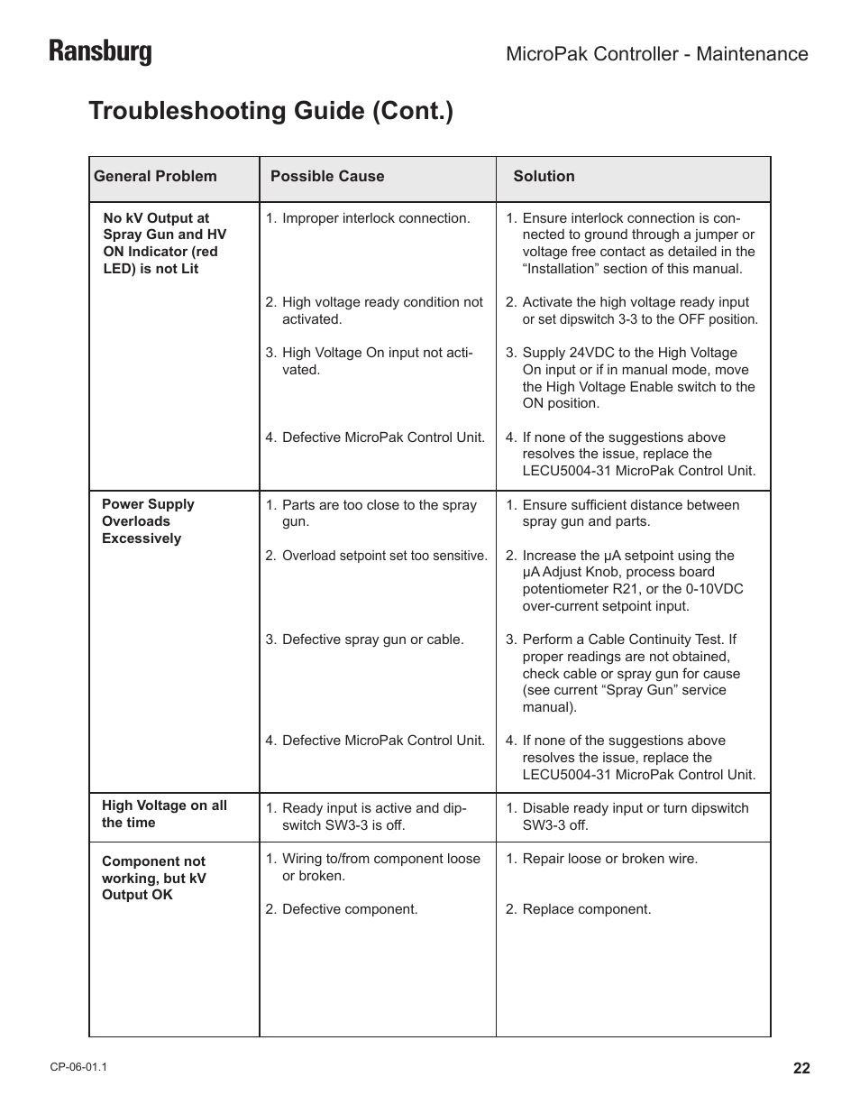 Ransburg, Troubleshooting guide (cont.), Micropak controller - maintenance | Ransburg MicroPak Controller A11789 User Manual | Page 24 / 34