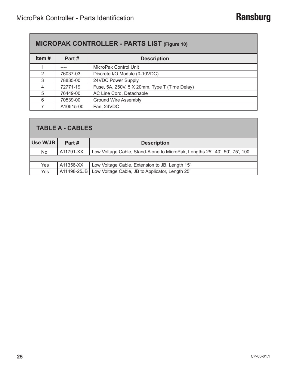 Ransburg, Micropak controller - parts list, Micropak controller - parts identification | Table a - cables | Ransburg MicroPak Controller A11789 User Manual | Page 27 / 34